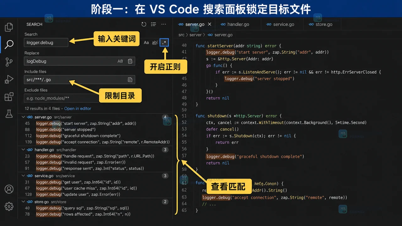 VS Code 搜索面板中输入关键词、开启正则、限制目录并查看匹配结果的界面示意图