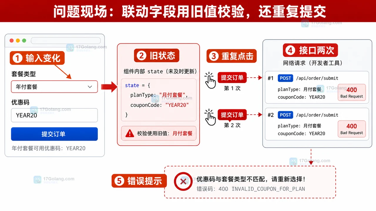 前端表单联动字段使用旧状态校验并重复提交导致接口两次和错误提示的排查图
