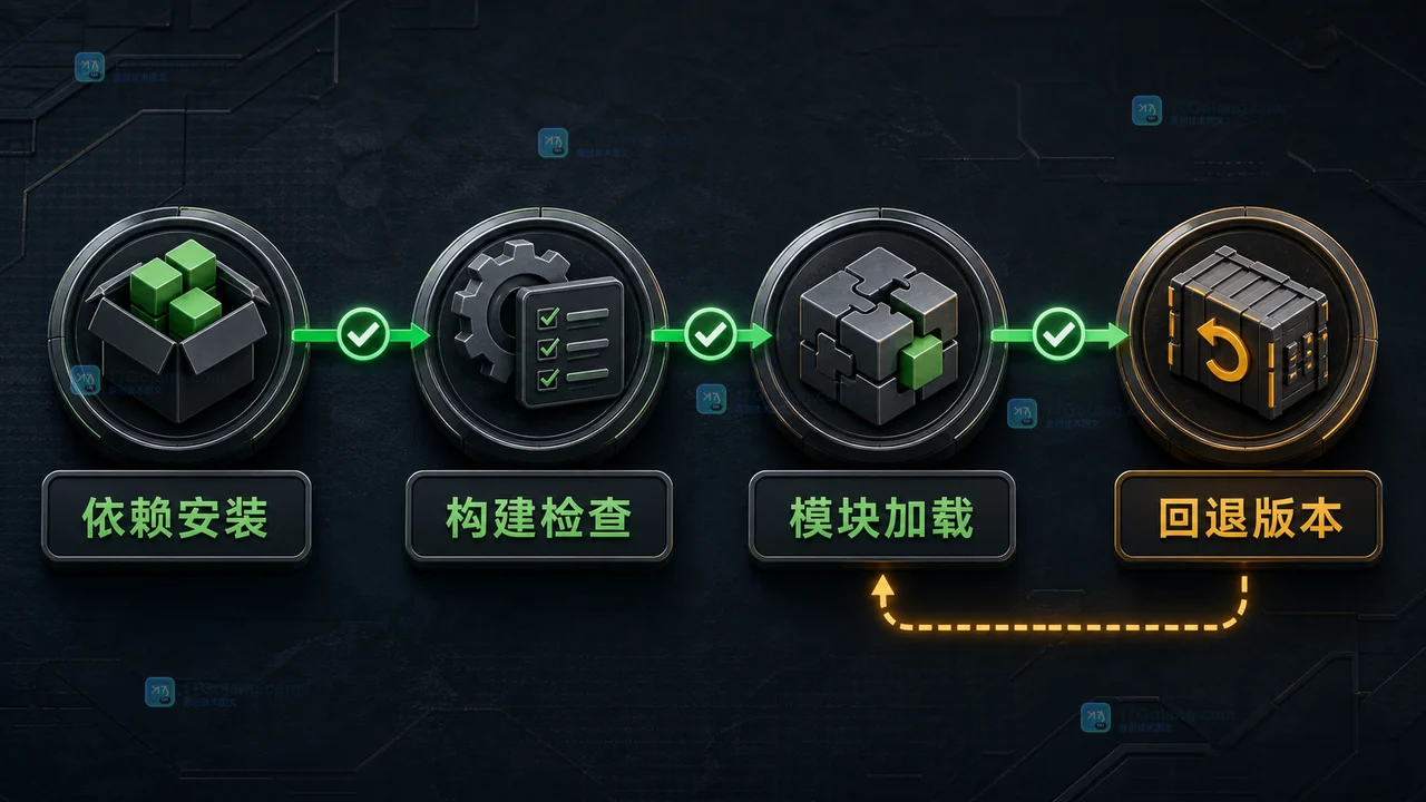 Node.js 26.4.0 升级采用门:依赖安装、构建检查、模块加载和回退版本四个判断节点
