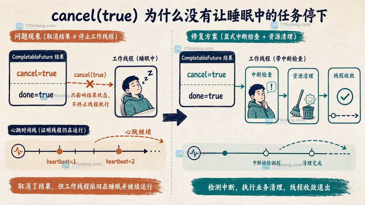 Java CompletableFuture 超时怎么处理：orTimeout、completeOnTimeout 与取消边界实战