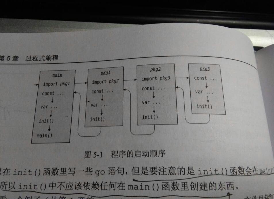 go语言的初始化顺序,包,变量,init详解