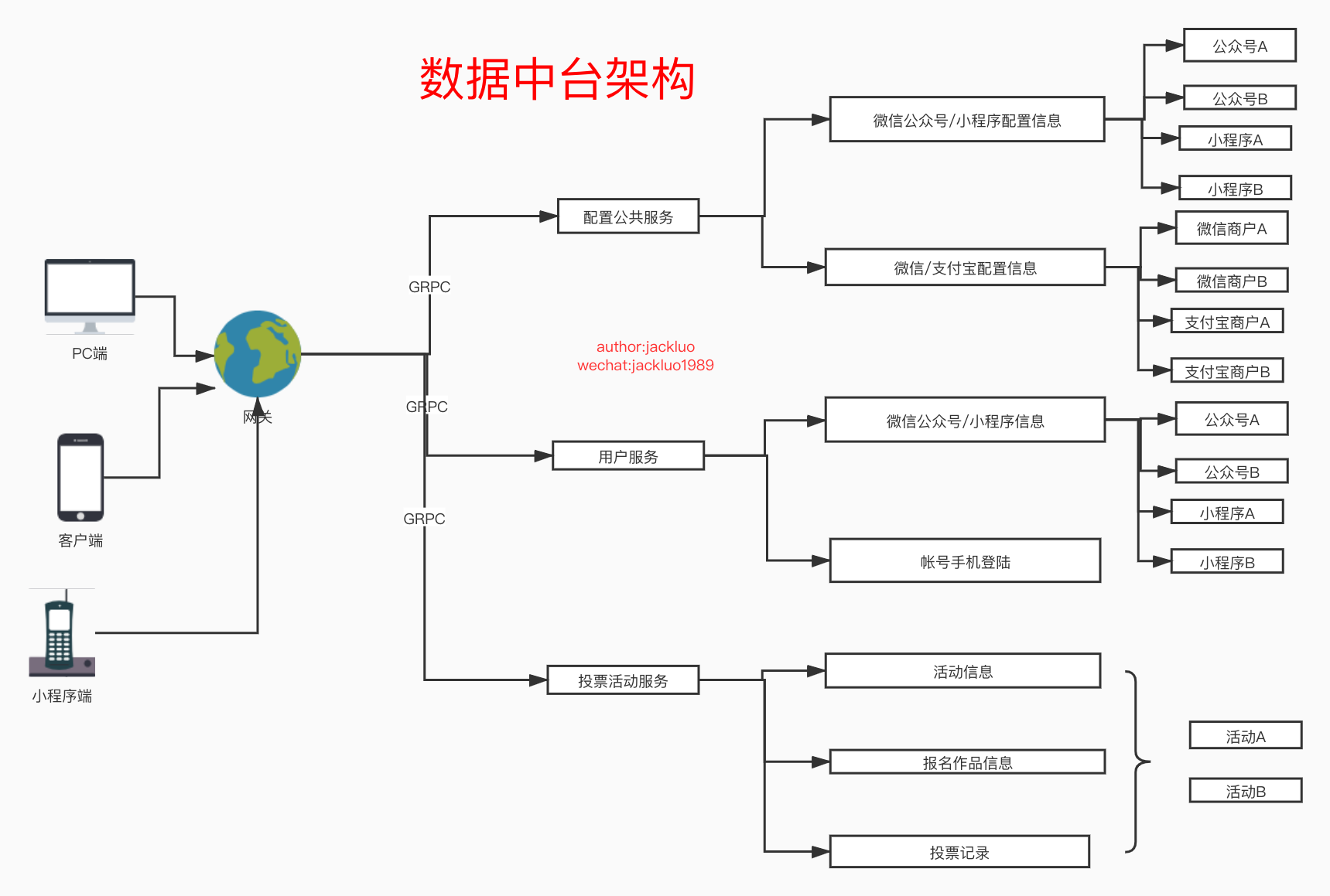 如何用go-zero 实现中台系统