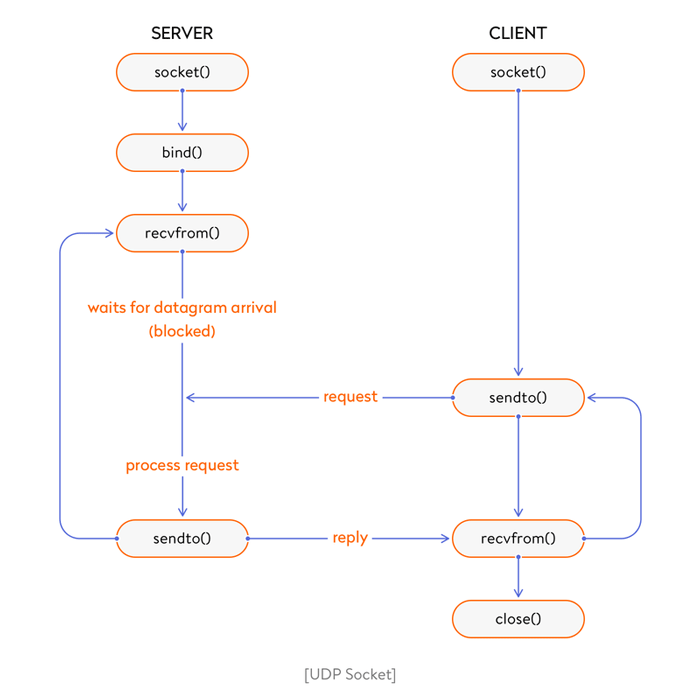 Go 实现 WebSockets：1.什么是 WebSockets_服务器_03