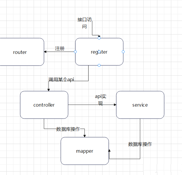 Golang中 import cycle not allowed 的解决方法_问题分析_09