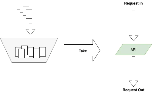 令牌桶