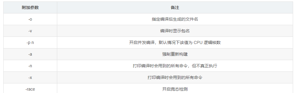 GoLang之gobuild命令的具体使用