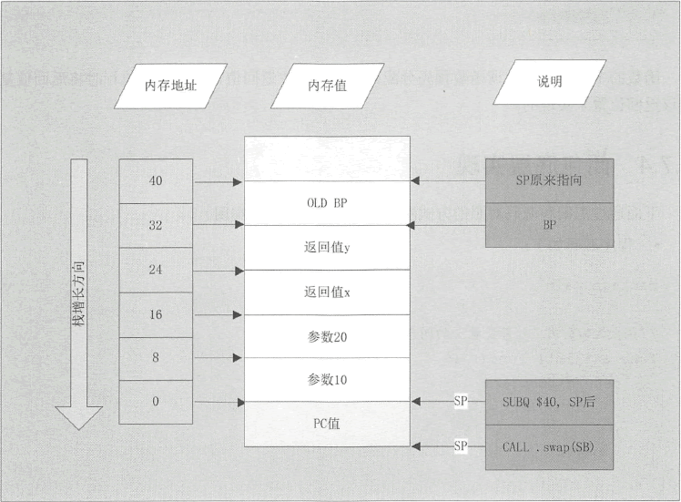 Go语言函数的底层实现