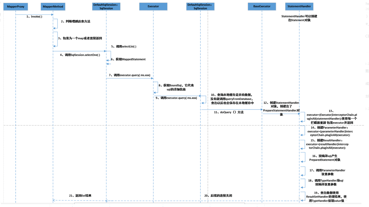 sql执行流程.png