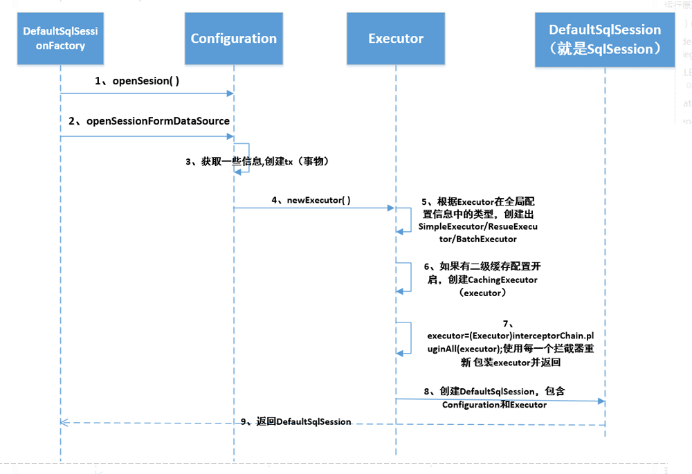 SQL语句解析执行的过程及原理