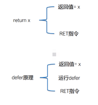 Go语言中defer语句的用法