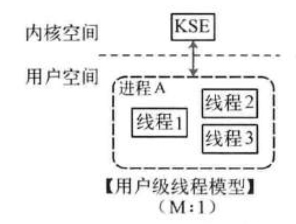 深入Go goroutine理解
