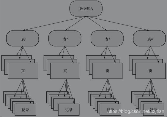 详解MySql中InnoDB存储引擎中的各种锁