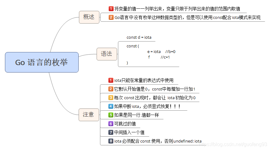 Go语言基础枚举的用法及示例详解