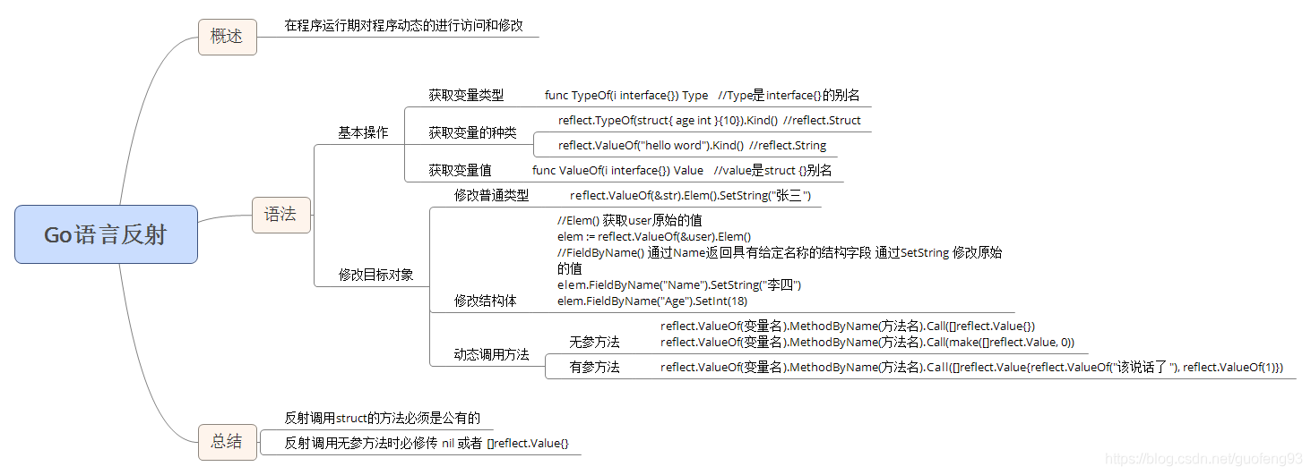 Go语言基础反射示例详解