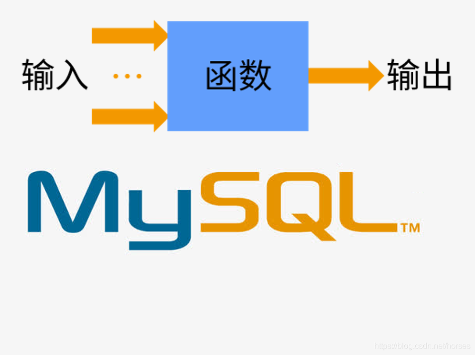 MySQL