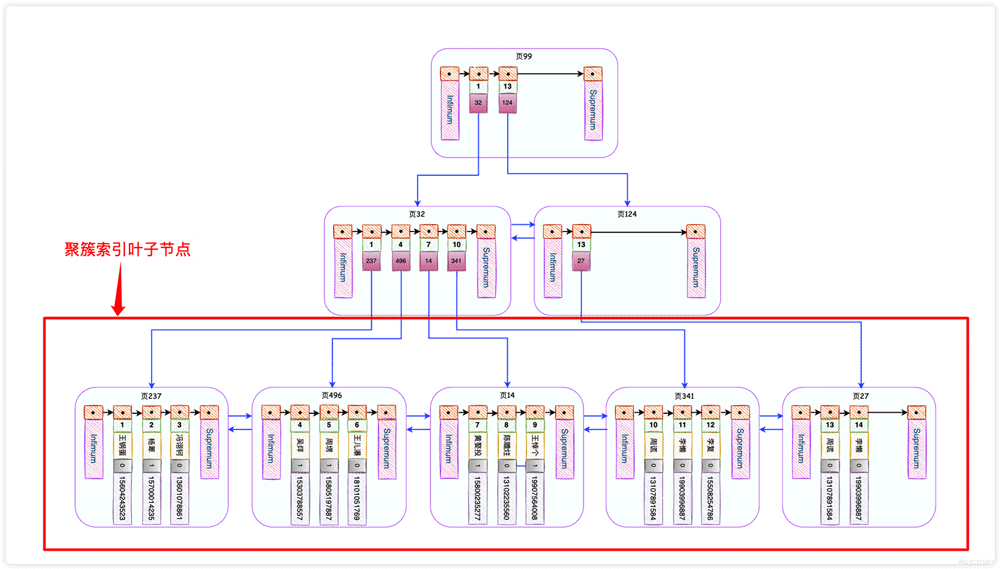 到底为什么不建议使用SELECT *？_字段_02