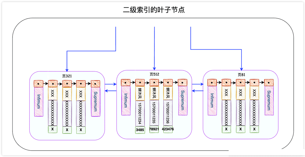 到底为什么不建议使用SELECT *？_字段_04