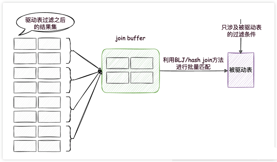 到底为什么不建议使用SELECT *？_mysql_06