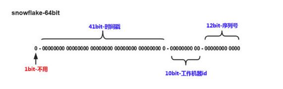 Mysql数据库-分库分表都带来的哪些问题？