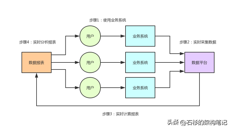 亿流量大考：日增上亿数据，把MySQL直接搞宕机了