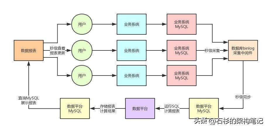 亿流量大考：日增上亿数据，把MySQL直接搞宕机了