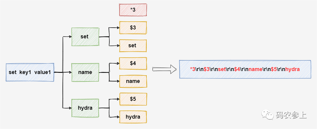 Redis6通信协议升级至RESP3，一口气看完13种新数据类型