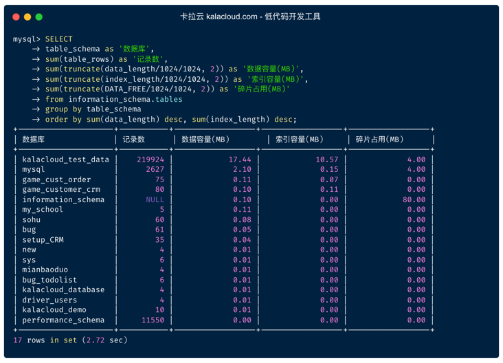 查看 MySQL「所有库」的容量大小