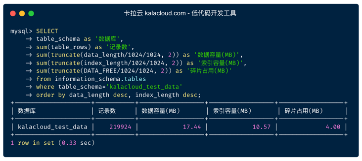 查看 MySQL「指定库」的容量大小