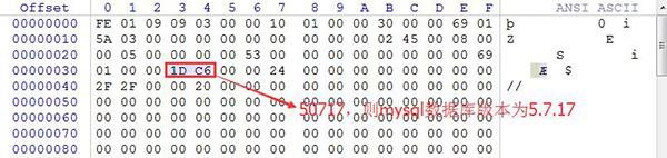 「效率源技术实战」如何对有访问密码的MySQL数据库进行取证？