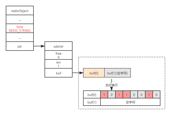 面试杀手锏：Redis源码之BitMap