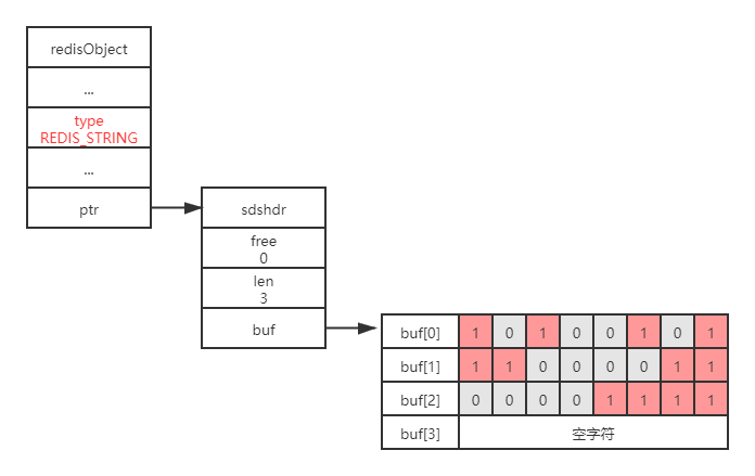 面试杀手锏：Redis源码之BitMap