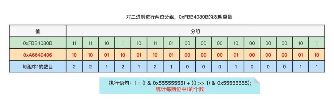 面试杀手锏：Redis源码之BitMap