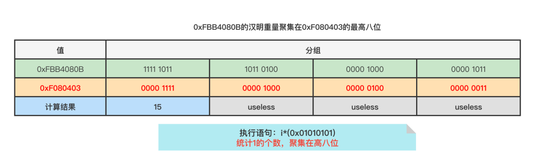 面试杀手锏：Redis源码之BitMap