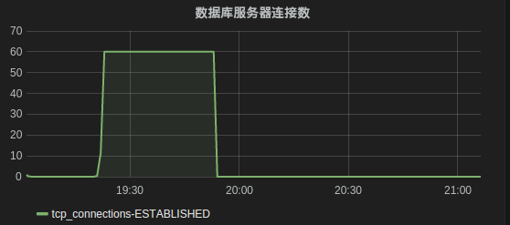 数据库服务器连接数