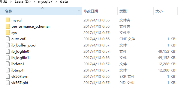 执行成功后data文件夹的内容，没有 mysql、performnace_schema、sys 这三个文件夹说明已经失败