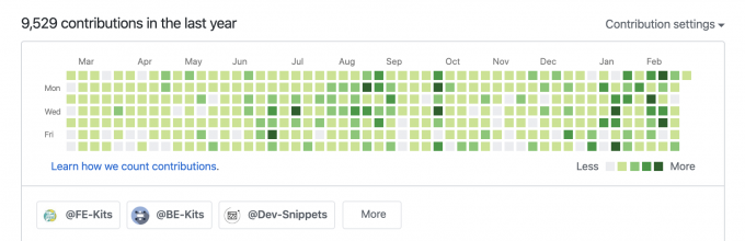 Github Commit