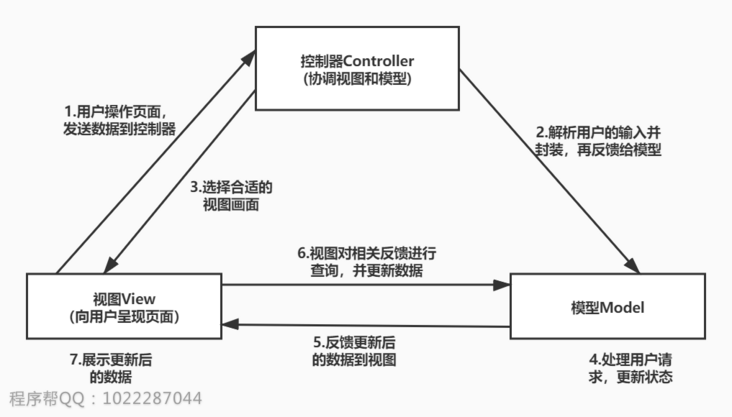 mvc流程图