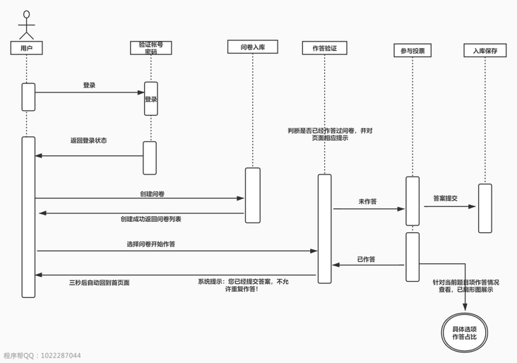 问卷操作时序图