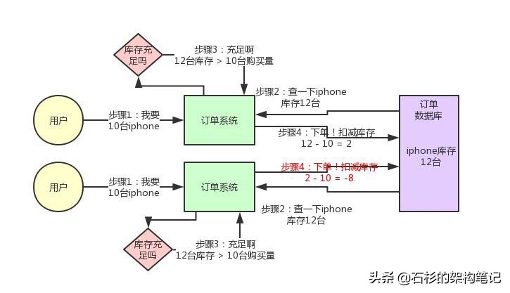 亿级流量下的分布式锁优化方案！太好用了