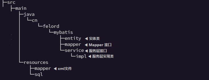Mybatis Plus 生成文件的目录结构