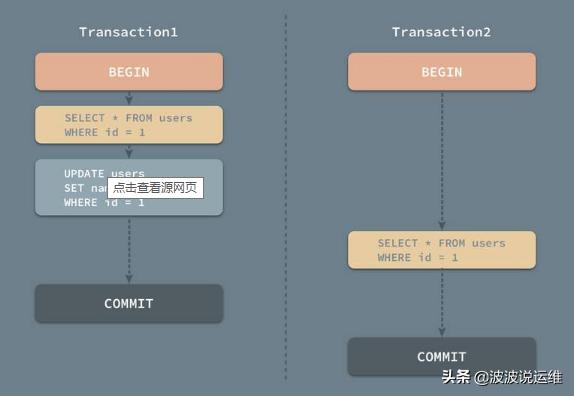 MySQL DBA面试常见问题总结--索引，事务，存储引擎，优化等