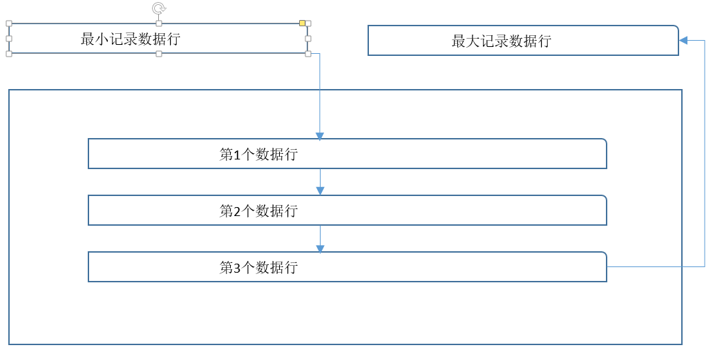 数据页内部结构