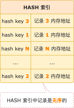 你知道Count(distinct)还能这么玩吗？