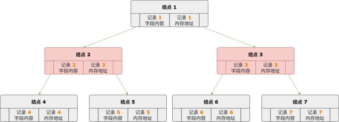 你知道Count(distinct)还能这么玩吗？