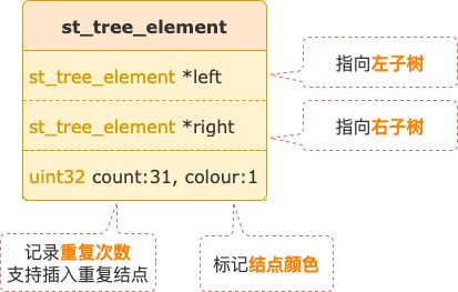 你知道Count(distinct)还能这么玩吗？