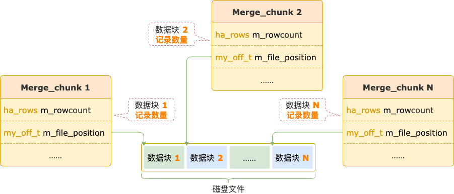 你知道Count(distinct)还能这么玩吗？