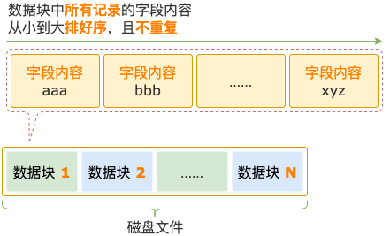 你知道Count(distinct)还能这么玩吗？