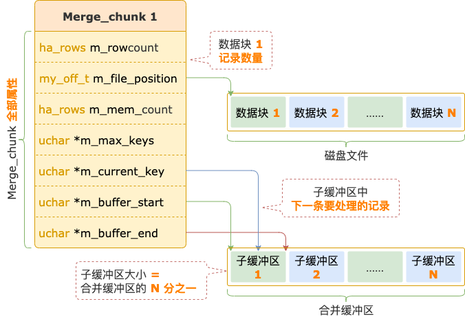 你知道Count(distinct)还能这么玩吗？