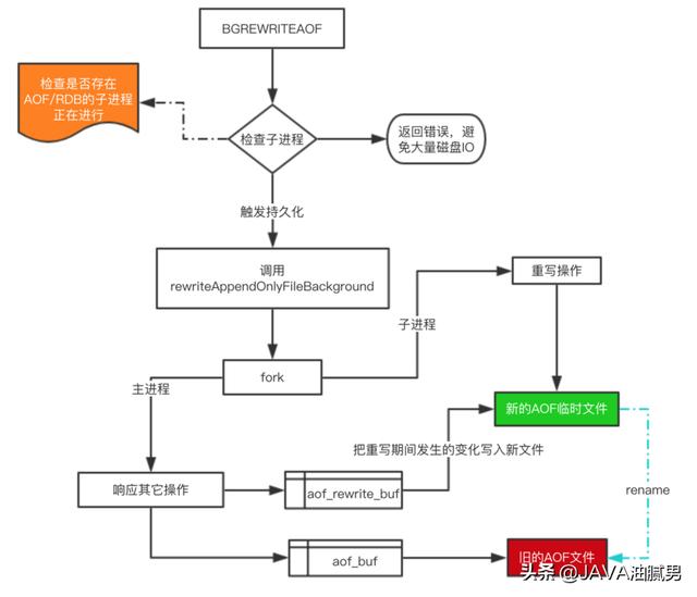 Redis的这些事你知道吗？