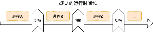 深度解析单线程的 Redis 如何做到每秒数万 QPS 的超高处理能力！